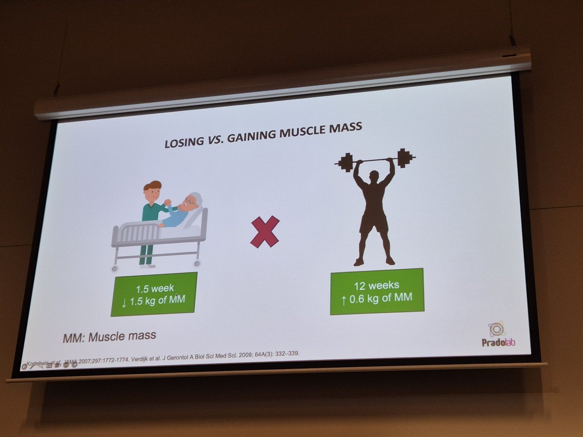 EmOsland's tweet photo. Take homes from #AuSPEN2024
🕑 muscle is lost fast, regained slowly
🦵 calf circ is a bedside option for monitoring muscle 
💻 AI has lots of healthcare applications we are only scratching the surface of
🤯 food affects mood via microbiome-gut-brain axis https://t.co/2RMMPZT38N