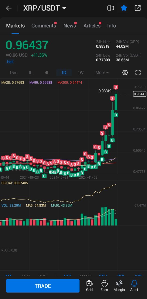 jimSQ999's tweet photo. @_Crypto_Barbie 🤑🤑🤑 enjoy and happy trading with xrp... https://t.co/j4flNiM8Ah