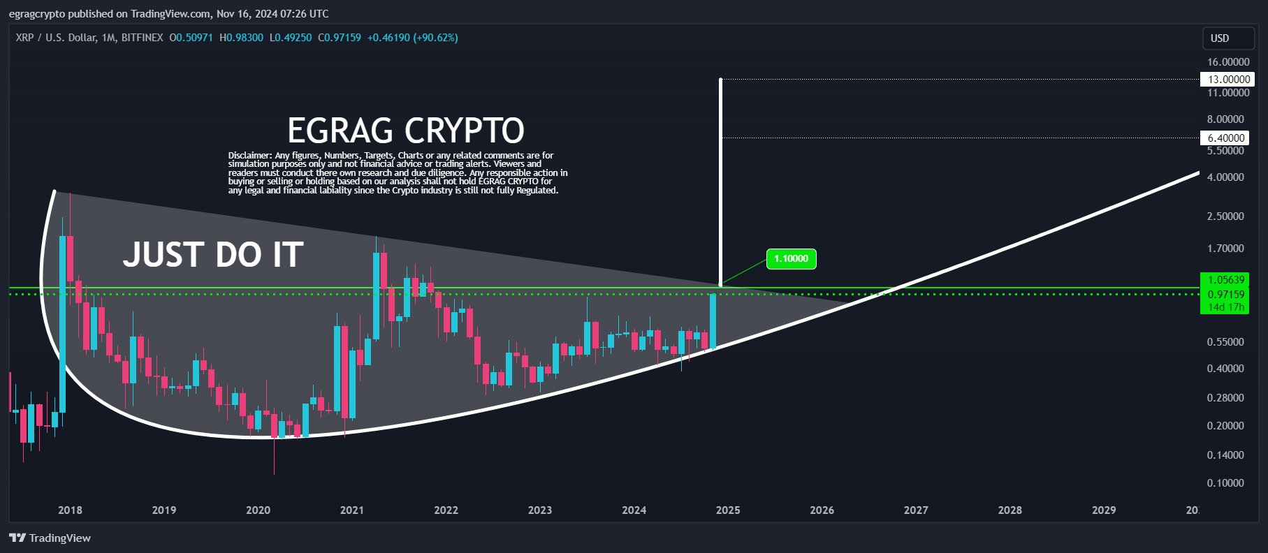 XRP Chart