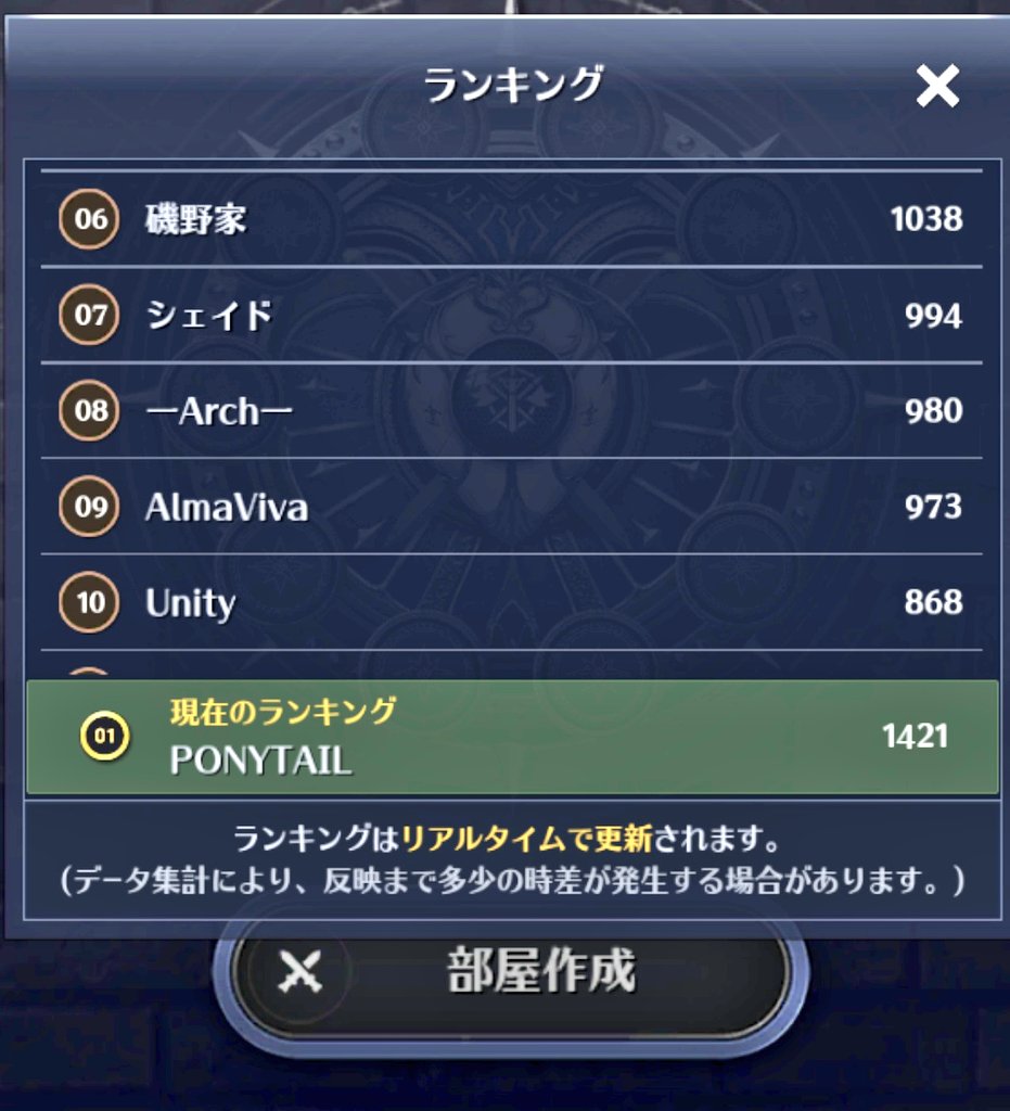 AkiAot's tweet photo. 予選1位通過ﾜｧ───ヽ(*ﾟ∀ﾟ*)ﾉ───ｲ
みんなお疲れ様(*∩´꒳`∩*)
ないっっすぅ(*ﾟ▽ﾟﾉﾉﾞ☆ﾊﾟﾁﾊﾟﾁ https://t.co/sqhi5dPxZK
