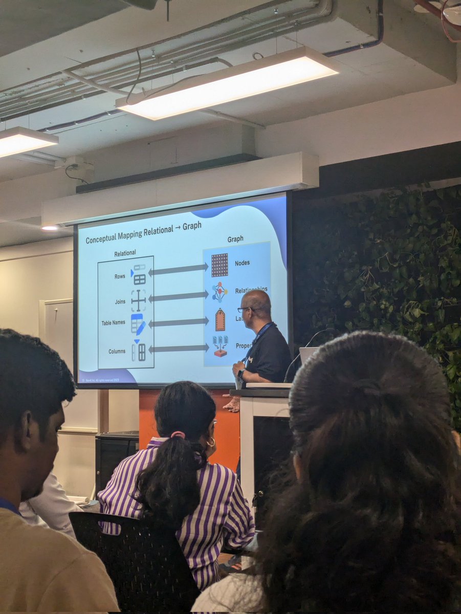 hridyesh_bisht's tweet photo. Every time I visit Bengaluru. I try to attend a technical meet-up. Today, i learned about GraphRAG and @neo4j .
Time to start writing a blog about what I learned today.
#GraphTheFuture https://t.co/zL2EtceuWR