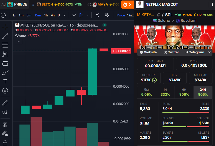 NetflixMascot's tweet photo. Giga candle and hit top 26 on the leaderboard. Show me what we could do from now.

#NetflixMascot $MIKETYSON https://t.co/aLIVhH7xWg