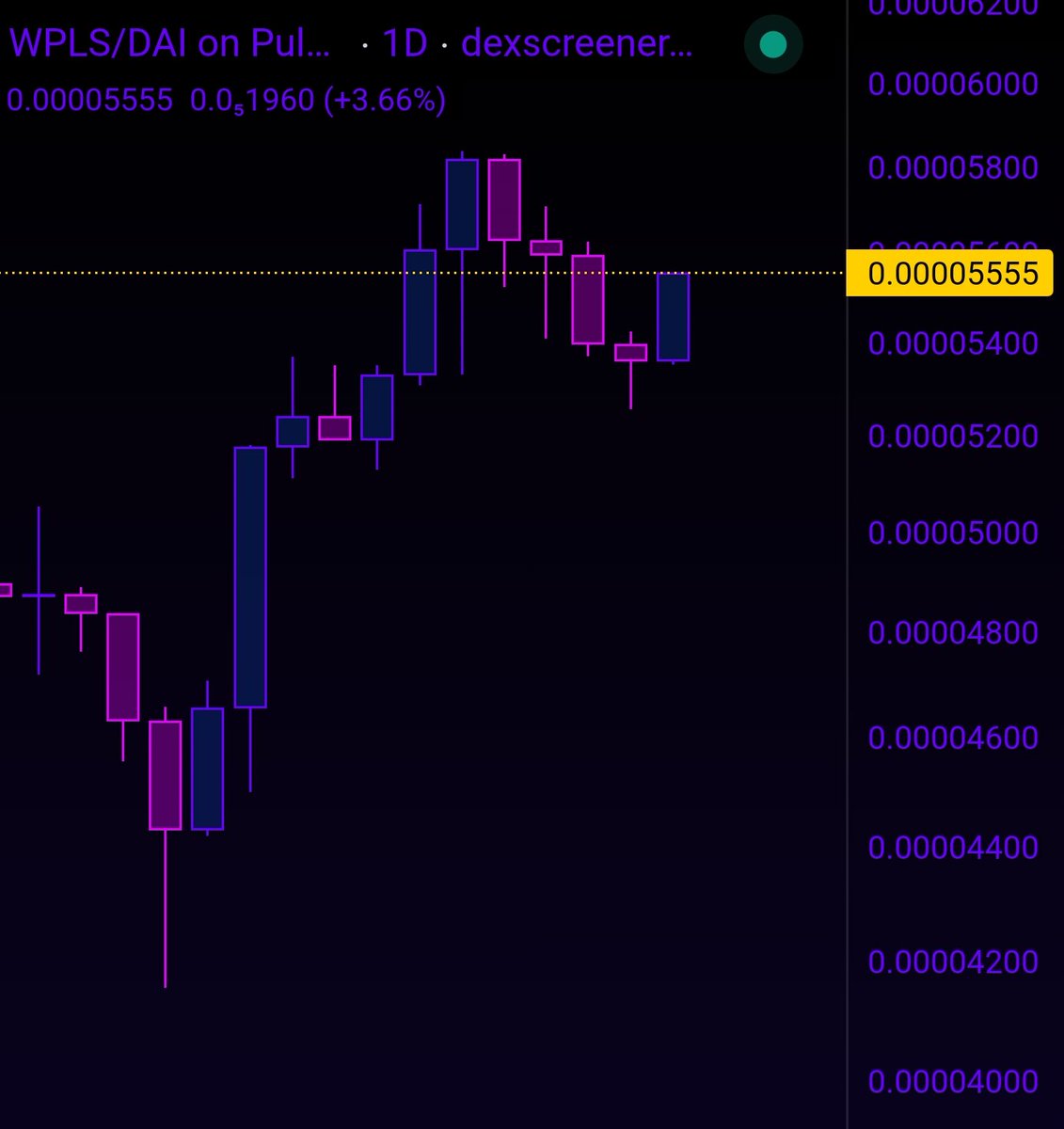 🔥🔥🔥#PulseChain 5555🔥🔥🔥