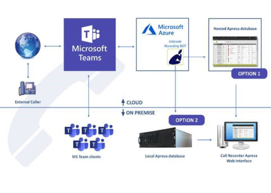 VidicodeUK's tweet photo. Like of the Month!

A client avoided a costly £'s dispute because we captured their Microsoft Teams screen activity!

That's why we always say, 'Audio alone isn't enough'

Call 0203 4881498 to find out how we can help you record Teams calls and screens securely!

#UKEarlyHour https://t.co/1KSA90giKP