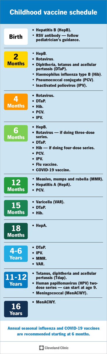 I’m NOT an anti vaxxer. I’m for safety and transparency… but since <a href="/dr_andrealove/">Andrea C. Love, PhD</a> wants to make sure we “don’t let people lie…”.   Here’s the childhood vaccine schedule. 36 doses of vaccines plus flu and covid “recommended annually” starting at 6 months to 18  years of age (36