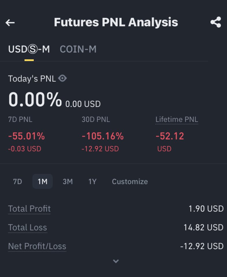 Done all my trades on Binance. Very nice platform for crypto trading. Even though I lost my money, I will still do trading on Binance. Hoping to recover that by BNB Voucher of $100 that Binance will give me. 🤞 <a href="/binance/">Binance</a> #HaveYouBinanced