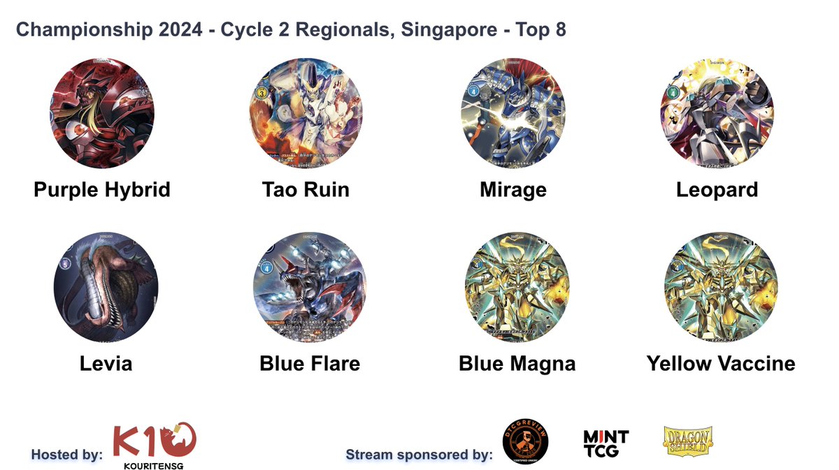 Top 8 Breakdown!

Tune in to the exciting stream now!
youtube.com/live/BFNccUtfX…

#デジカ
#デジモンカードゲーム
#Digimon