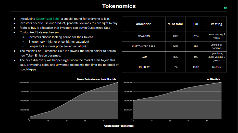 Ventory Announces Tokenomics

Details here: ventory.gitbook.io/ventory-2.0/ot…

Get ready for the upcoming explosion!

The community is KING. That's it.