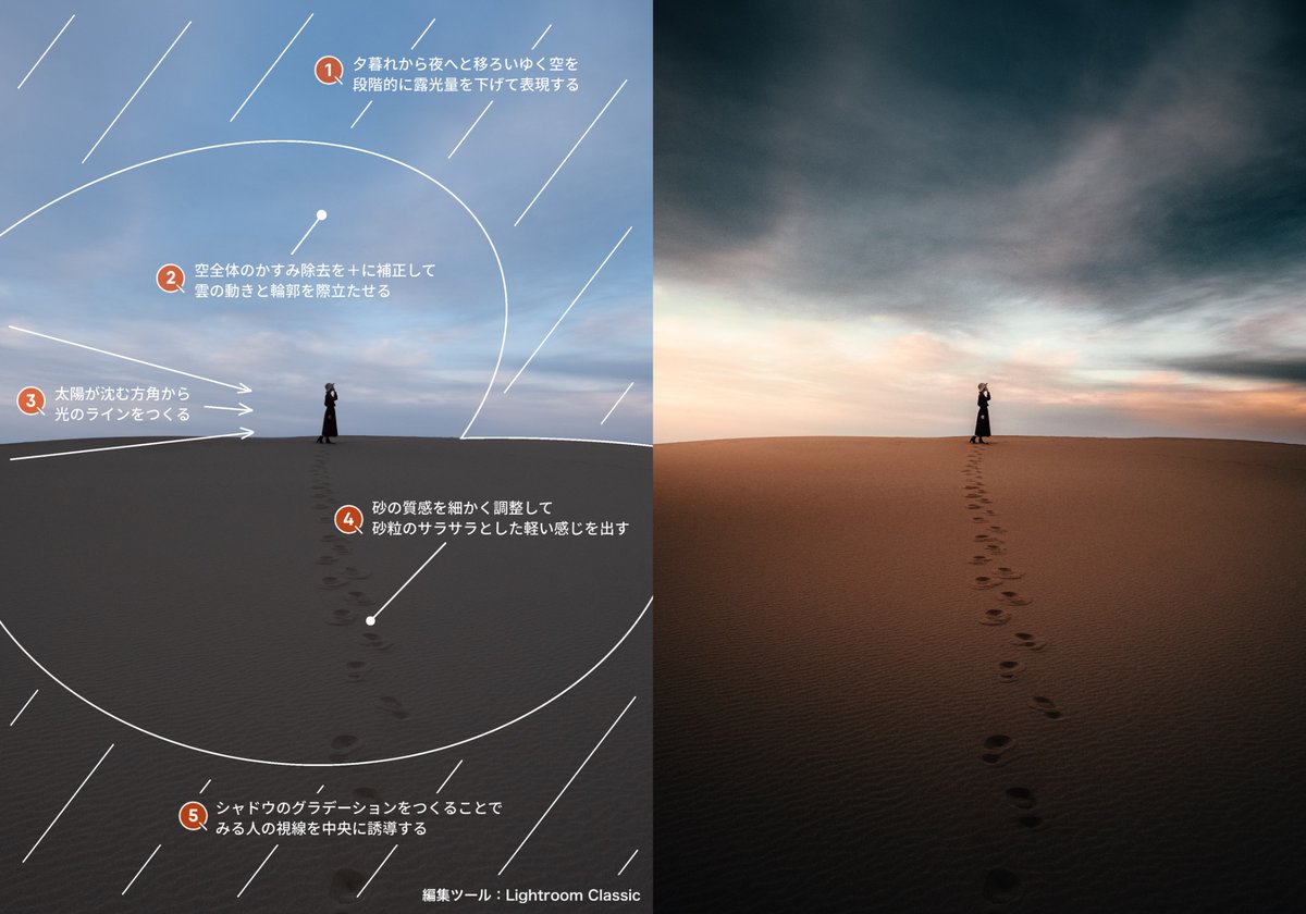 こに | Ryo Konishi tweet media