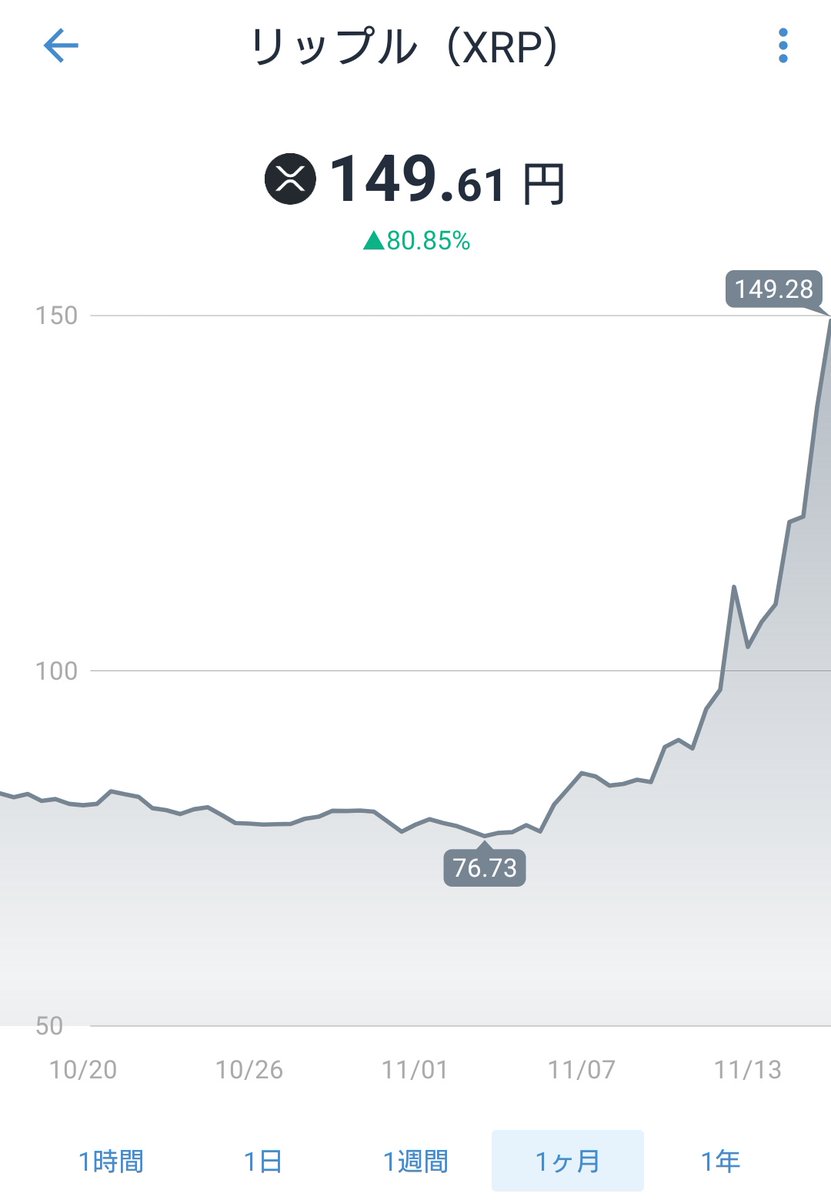 Nana☆S&P500・ビットコイン 投資家 (@Nana77_Btc) / Posts / X