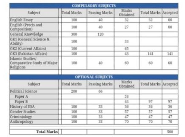 css_stories's tweet image. Every serious css aspirant will check the DMCs of the qualifiers at least once in their exams preparation stage. 

Why ? Because it gives them an opportunity to strategize their energy and focus on the subjects worth preparing for. 

csssyllabus.pk/2024/11/css-ma…