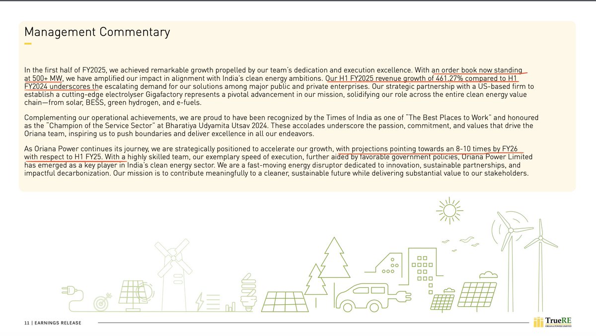ManishK46113331's tweet photo. 🚨 #OrianaPower Thread #4
Management commentary "strategically positioned to accelerate our growth with projections pointing towards an 8-10x times by FY26 w.r.t H1FY25"
Order book stands at 500MW+
H1FY25 Revenue growth of 461.27% Yoy
A thread 🧵(1/n)👇 #TrueRE