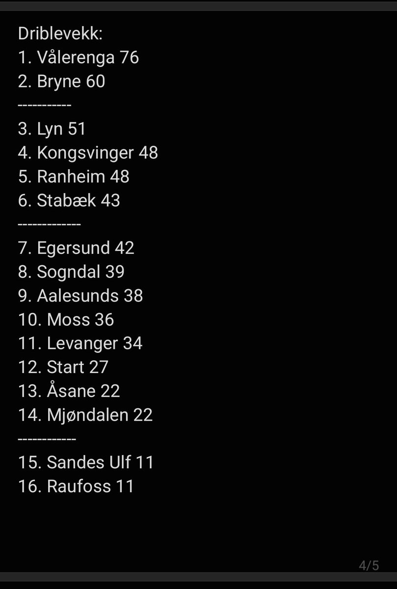 Lord_Lervik's tweet photo. @driblevekk_ 
E har prøvd å få me me alle HUB tips å satt opp en tabell for kordan tabellen hadde vært dersom dokke hadde hatt 100% riktig gjennom sesongen👍

Legge også ved mitt eget og min kompis sin tabell i tillegg. https://t.co/LKO9PDlVUI
