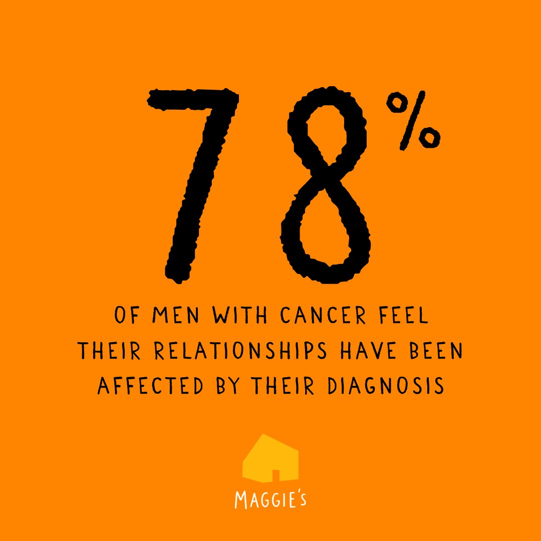 Nearly half of men with cancer feel their couple relationship has been affected by their diagnosis, our recent survey has found. Learn more here: brnw.ch/21wOGUl