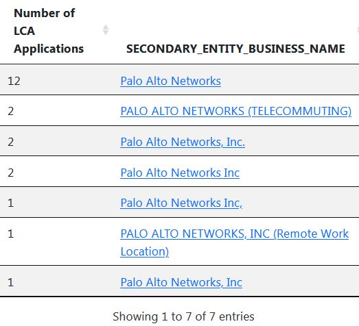 RodneyR58127664's tweet photo. 1. @PaloAltoNtwks denying #AmericanWorkers #jobs w/ direct hire/subcontracted #H1B @USDOL @DHSgov #CommerceGov @realDonaldTrump @JDVance @StephenM.
https://t.co/s7qPeLUG0e
https://t.co/kLnEGq7bIu https://t.co/k7rzQhuaKM
