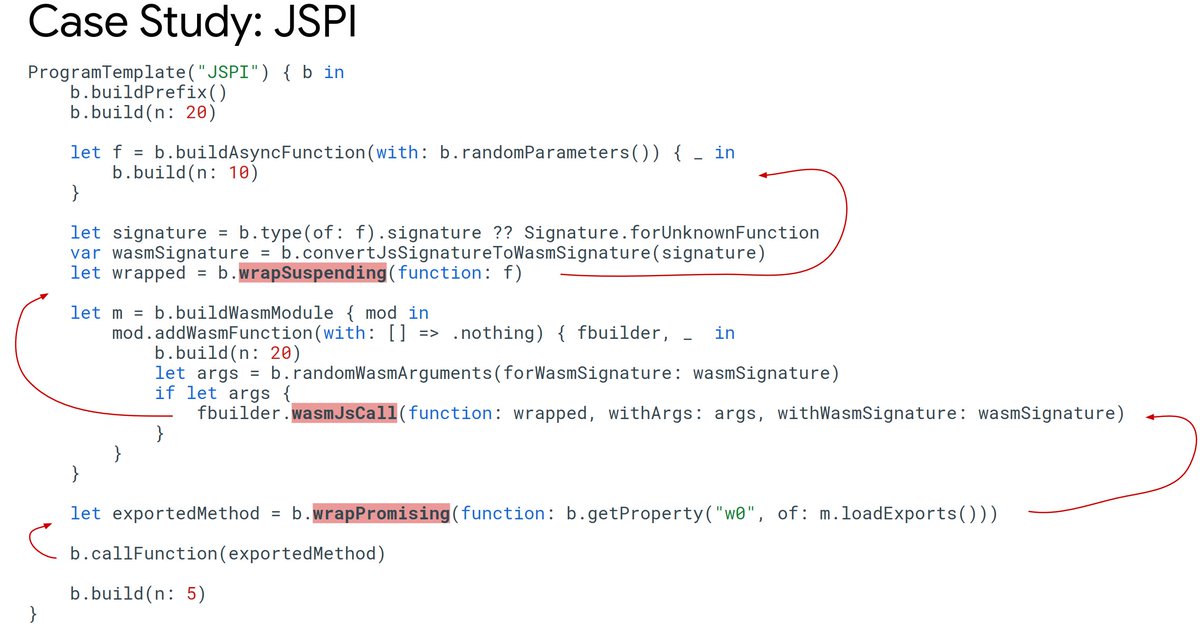 xvonfers's tweet photo. Carl smith(@cffsmith) - Fuzzing for complex bugs across languages in JavaScript Engines 
https://t.co/fZ20xxj1Rl https://t.co/hxDxm68xo1