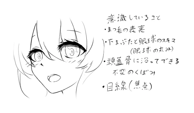 最近描きがちな👀 
