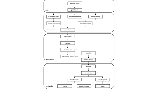 In this paper, a road-health-monitoring system that contains data obtaining, processing, and result evaluation is developed.
asmedigitalcollection.asme.org/risk/article/1…