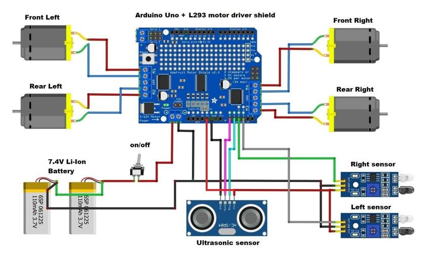 Unleash your creativity with the Arduino Uno and L293 Motor Driver Shield! Perfect for any DIY robotics project. #ArduinoUno #L293MotorDriver #RoboticsDIY #CircuitDesign