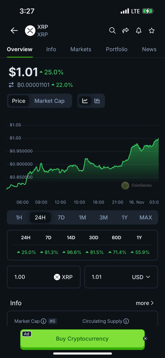 RuleXRP's tweet image. 👏👏👏👏👏🤯🫶🕺🥂🚀