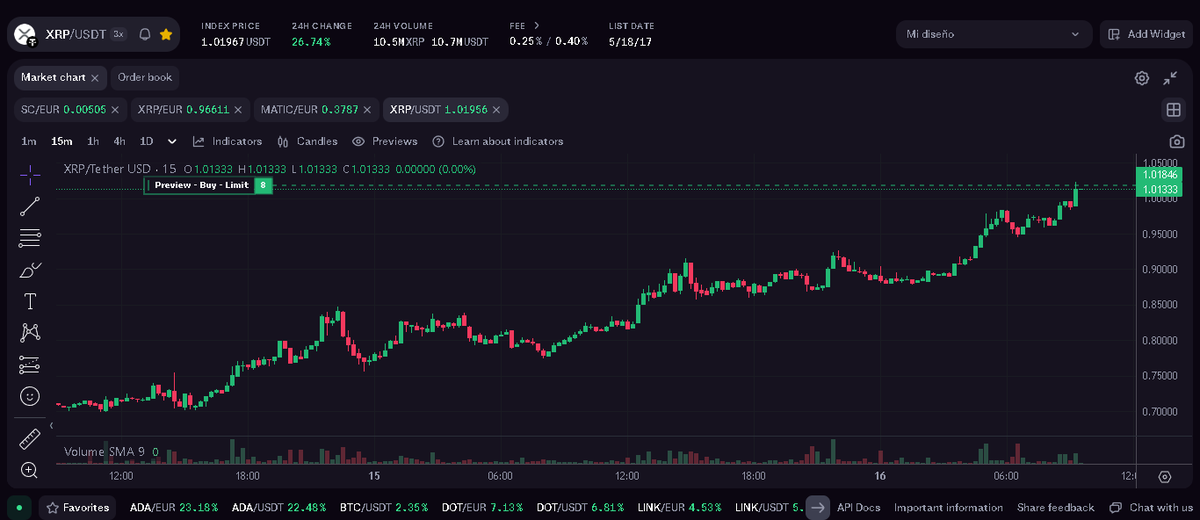 Crypto_Mind404's tweet photo. How is this possible? BTC maxis told me that XRP would never top the dollar again... 🚀🚀 https://t.co/MoqflhauqS