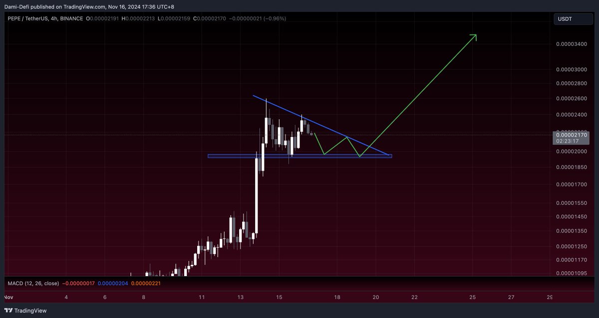 $PEPE breakout will be absolutely crazy!