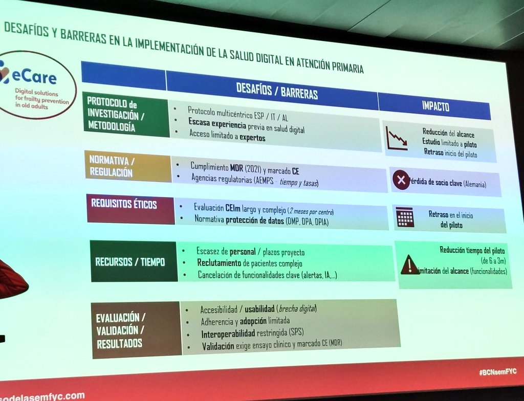 Salut Digital CAMFIC tweet media