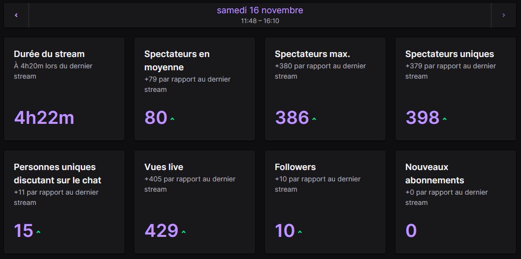 Gros merci à <a href="/GarouWalou/">Walou Garou</a> et <a href="/Blanquette15/">Blanquette</a> pour les raid ❤️❤️❤️