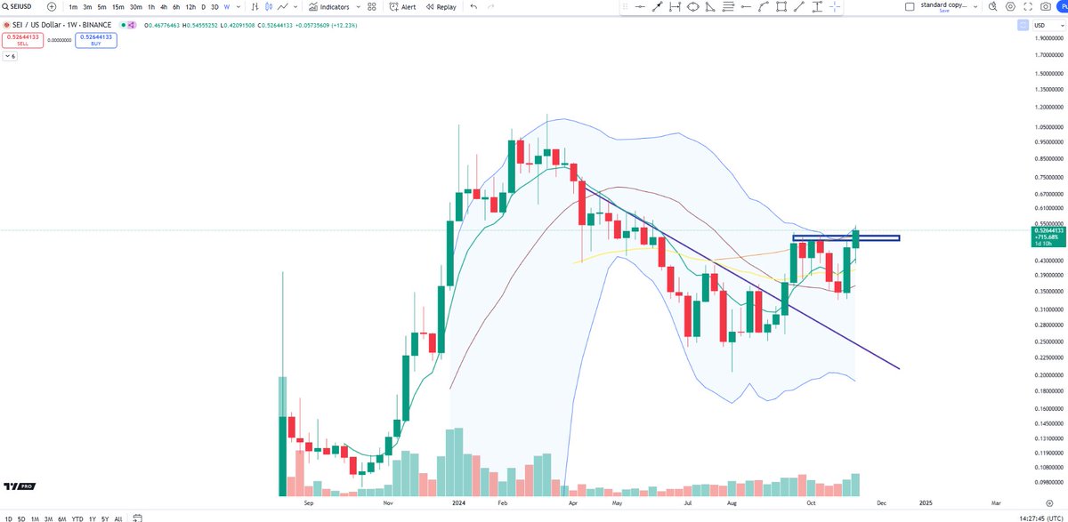 BigCheds's tweet image. $SEI weekly