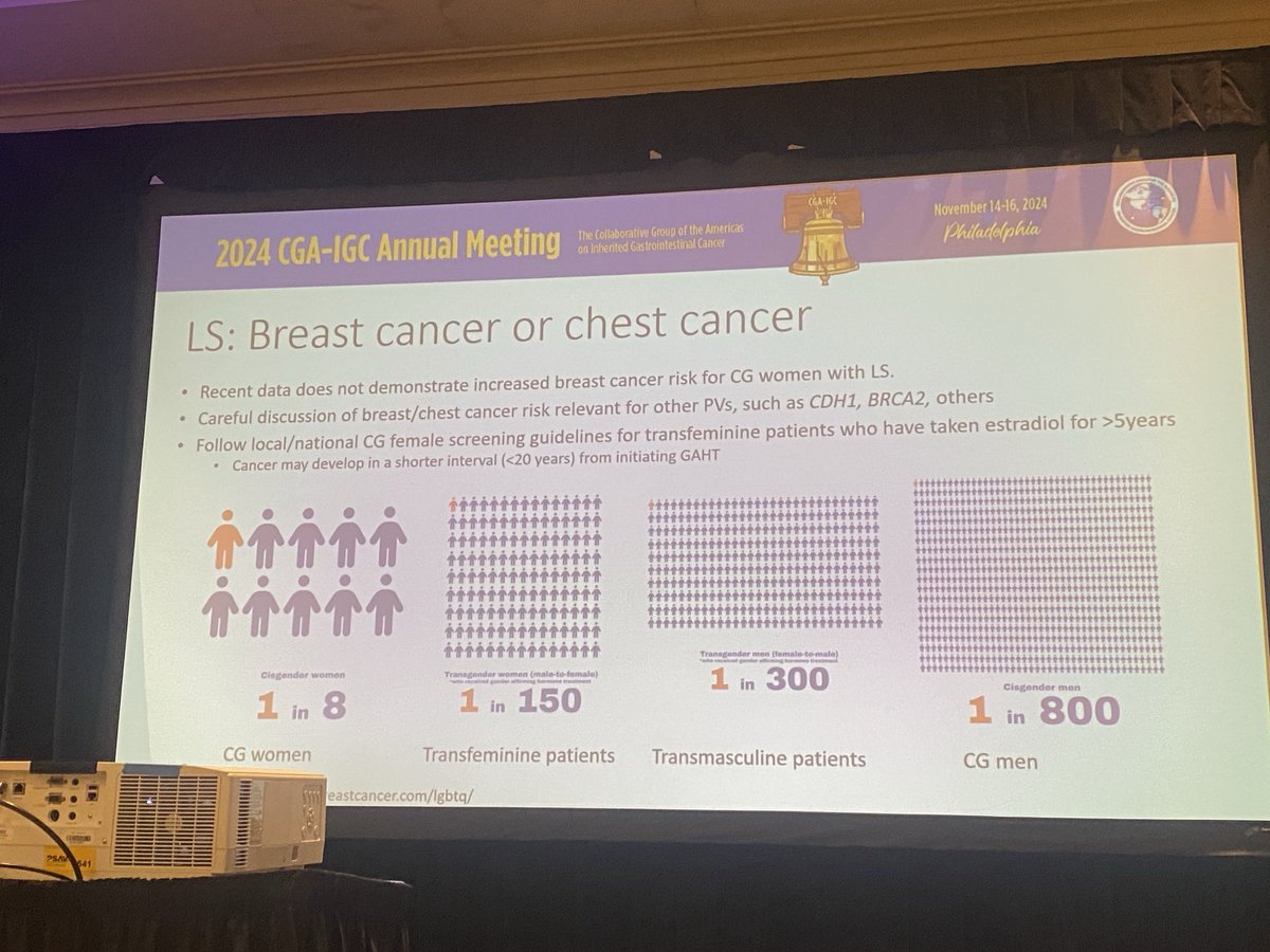 Aparajita Singh, MD, MPH (@aparajitasingh0) on Twitter photo Excellent talk by Rachael Hodan from <a href="/StanfordHealth/">Stanford Health Care</a> <a href="/CGAIGC/">CGA-IGC</a>
Risk of breast/chest cancer
📣cis woman: 1:8
📣Tranfeminine: 1:150
📣Transmasuline 1:300
<a href="/UCSFHospitals/">UCSF Health</a>
<a href="/UCSFCancer/">UCSF Helen Diller Family Comprehensive Cancer Ctr</a> Excellent talk by Rachael Hodan from <a href="/StanfordHealth/">Stanford Health Care</a> <a href="/CGAIGC/">CGA-IGC</a>
Risk of breast/chest cancer
📣cis woman: 1:8
📣Tranfeminine: 1:150
📣Transmasuline 1:300
<a href="/UCSFHospitals/">UCSF Health</a>
<a href="/UCSFCancer/">UCSF Helen Diller Family Comprehensive Cancer Ctr</a>