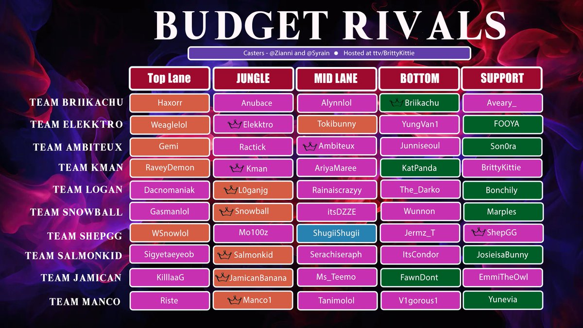 Official Budget Rivals team rosters :) 

GOOD LUCK EVERYONE!