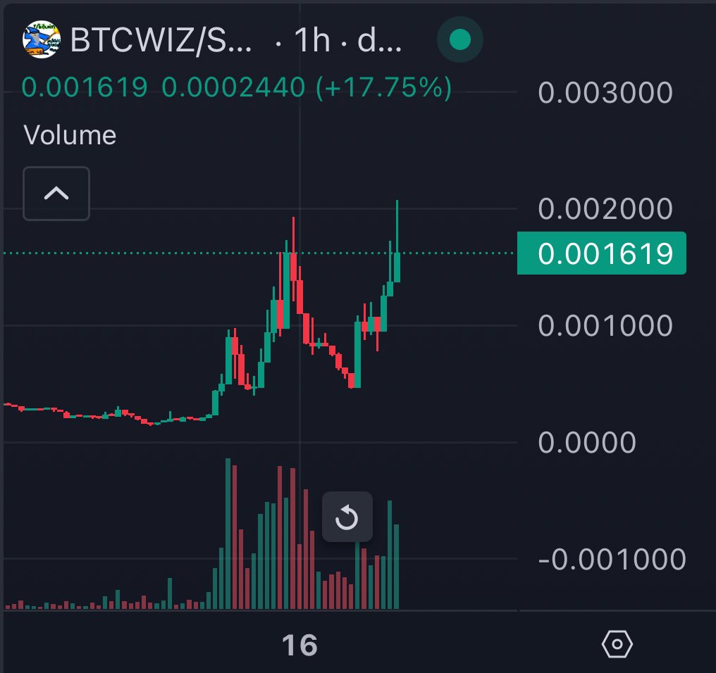 Paul250889's tweet photo. 1 #BTC = 1 $BTCWIZ 🧙‍♂️

Join the party now that we are still earlier with just 1,5M Mcap

CA (#Sol network)
GiSC3EA7C2kZwESb53cJybcmeRRExM4gqzV5UTz9pump

$BTCWIZ 🧙‍♂️ https://t.co/6KoZaG1R8v
