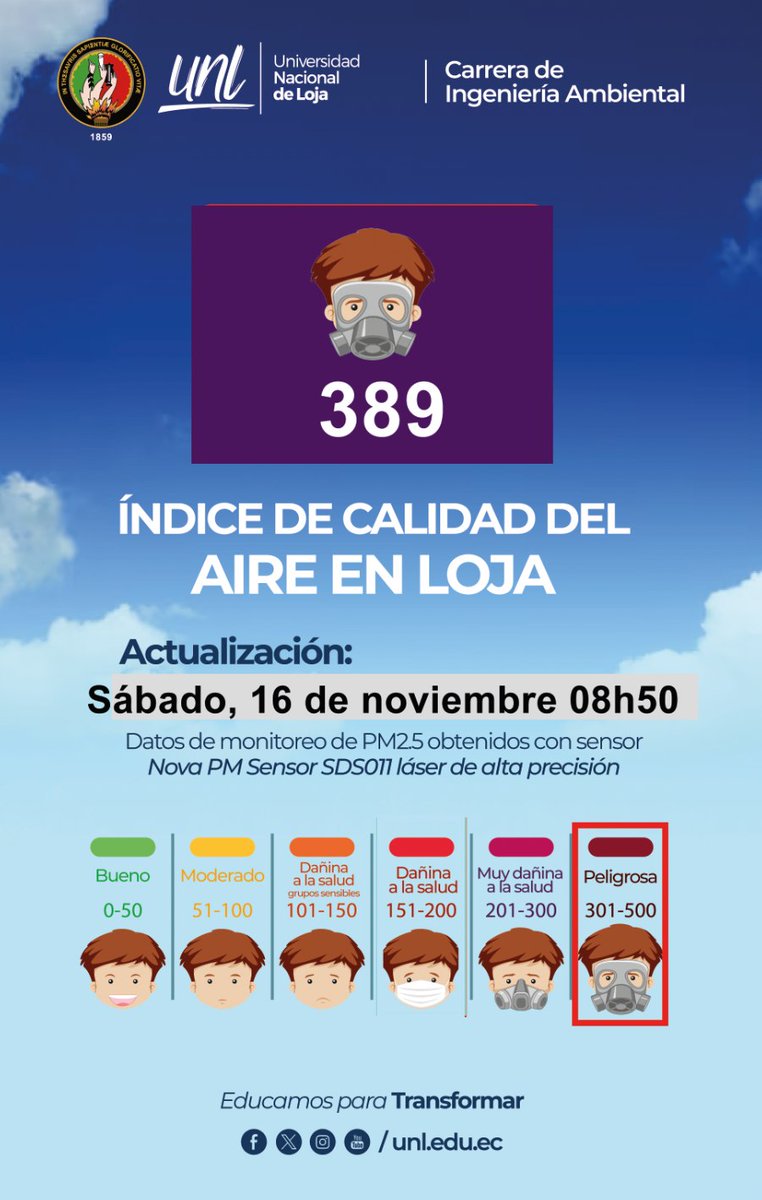 Loja en estado crítico por los incendios forestales. <a href="/Ambiente_Ec/">ambiente_ec</a> necesitamos ayuda urgente. 
Los niveles de calidad del aire están en el nivel más peligroso, se deben decretar medidas urgentes. 

Difundamos para que las autoridades nacionales miren al Sur.