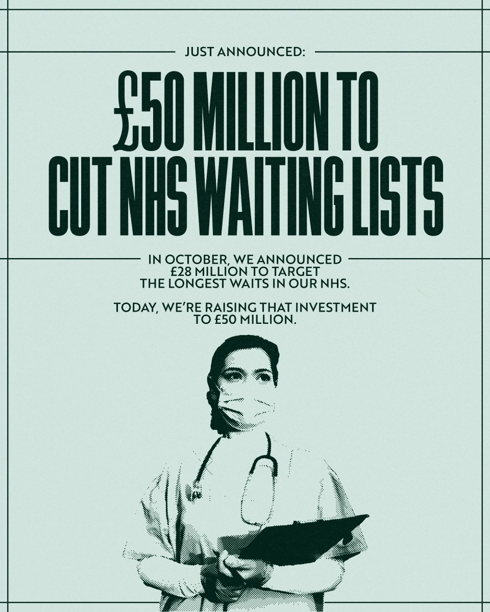 In October, we announced £28 million of new funding to target the longest waits in our NHS. 

Today, we're raising that investment to £50 million. 

Welsh Labour is delivering for Wales.