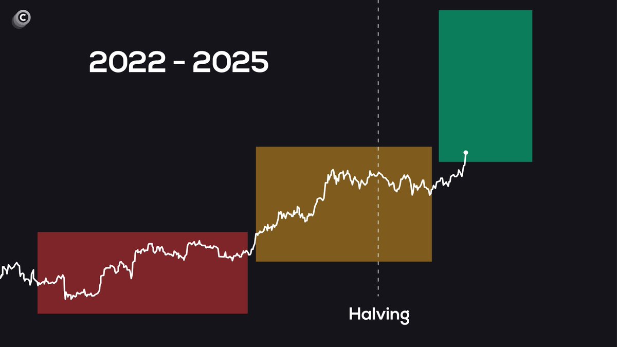 BITCOIN IS REACHING THE BANANA ZONE!!!