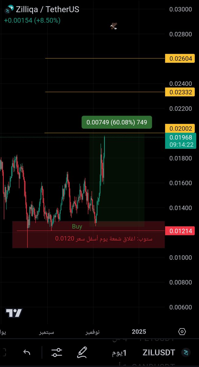 #ZIL
قبل 👇 وبعد ♻️👌  %+60 
#صقر_التداول 🦅💀