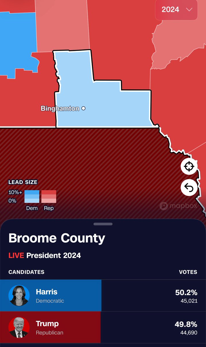 Just noticed that Kamala Harris somehow held onto Binghamton’s Broome County, in Upstate New York. Most of the extreme right swing in the state have come from NYC and Long Island.