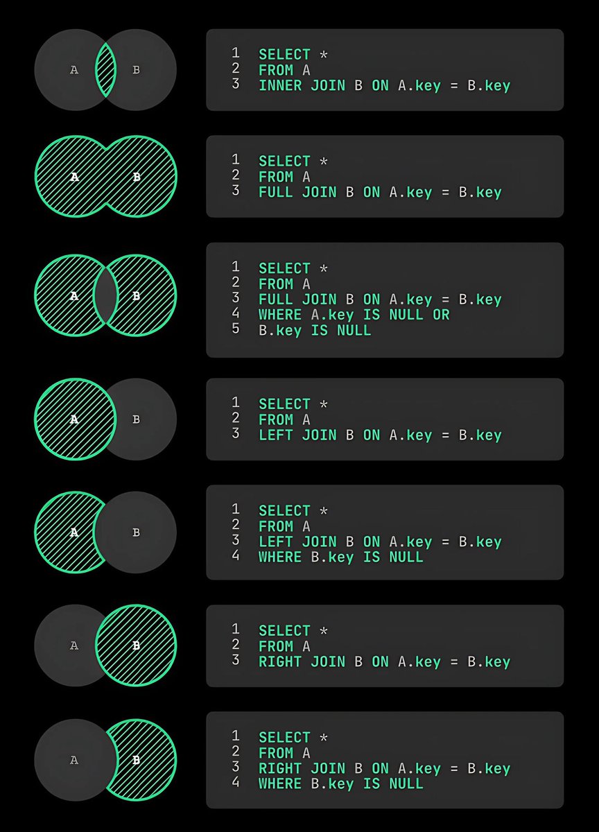 SQL JOIN