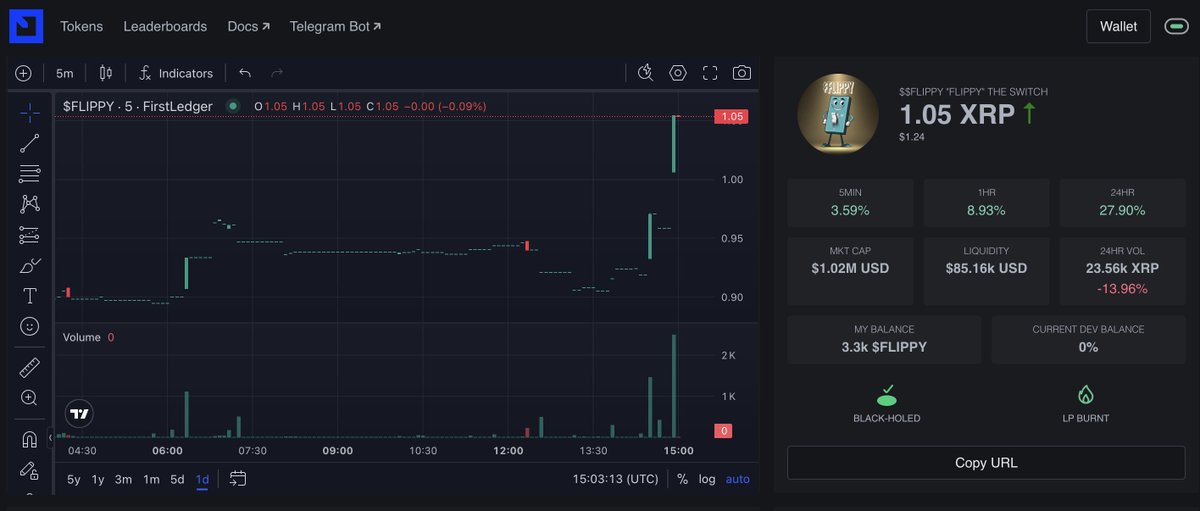 BigDrew369's tweet photo. Am I dreaming? 😲
XRP over $1
$FLIPPY The Switch over 1 XRP
$1M market cap 
Only thing I can say is HIGHER!!! ☝️📈⬆️🆙😤
https://t.co/7Ejs6YGD1Z https://t.co/jB7tU3AyWe