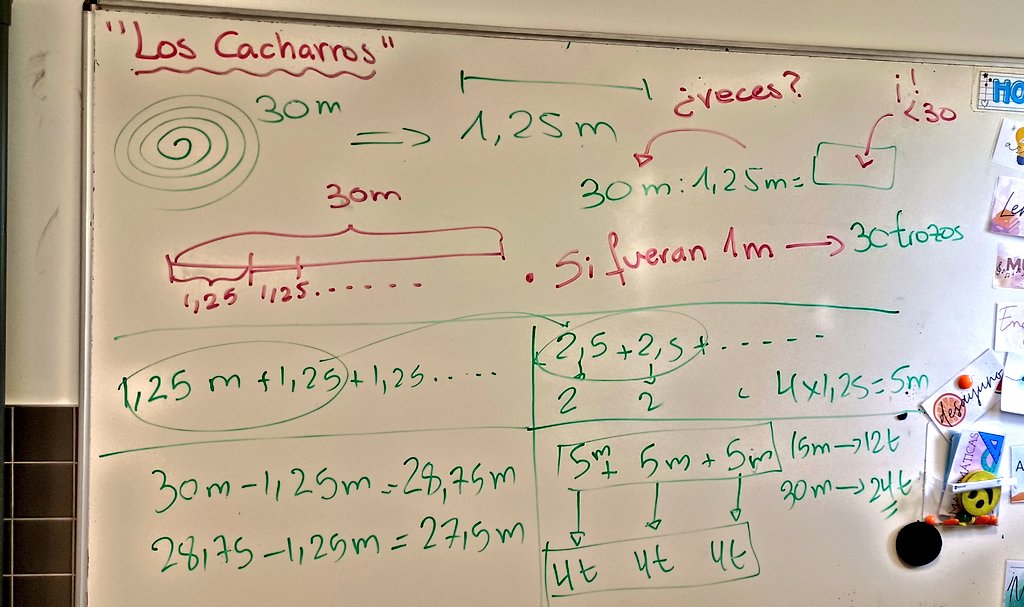 6°. DIVISIÓN DE MEDIDA.
El alumnado de 6° jamás ha visto divisiones con decimales (llevo siendo su profe de mates 6 años).
"Tenemos 30 m de bobina y necesitamos, para el día de San Andrés, tiras de 1,25m
¿Cuántas tiras podremos hacer?"
!Mira sin rodar comas de nada!
RAZONANDO