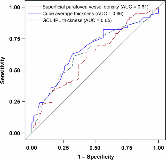 Ophthopedia Update: Association of macular microcirculation with renal function in Chinese non-diabetic patients with hypertension dlvr.it/TGCpHn #Ophthalmology #Eye #Ophthotwitter