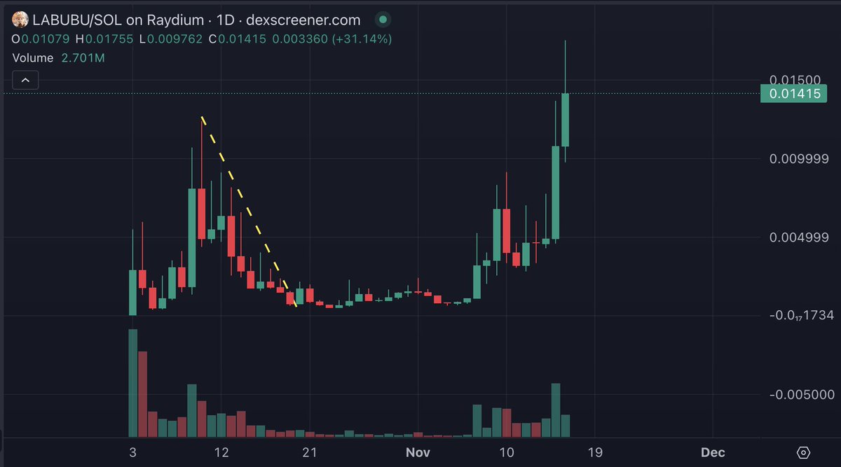 And away we go $LABUBU