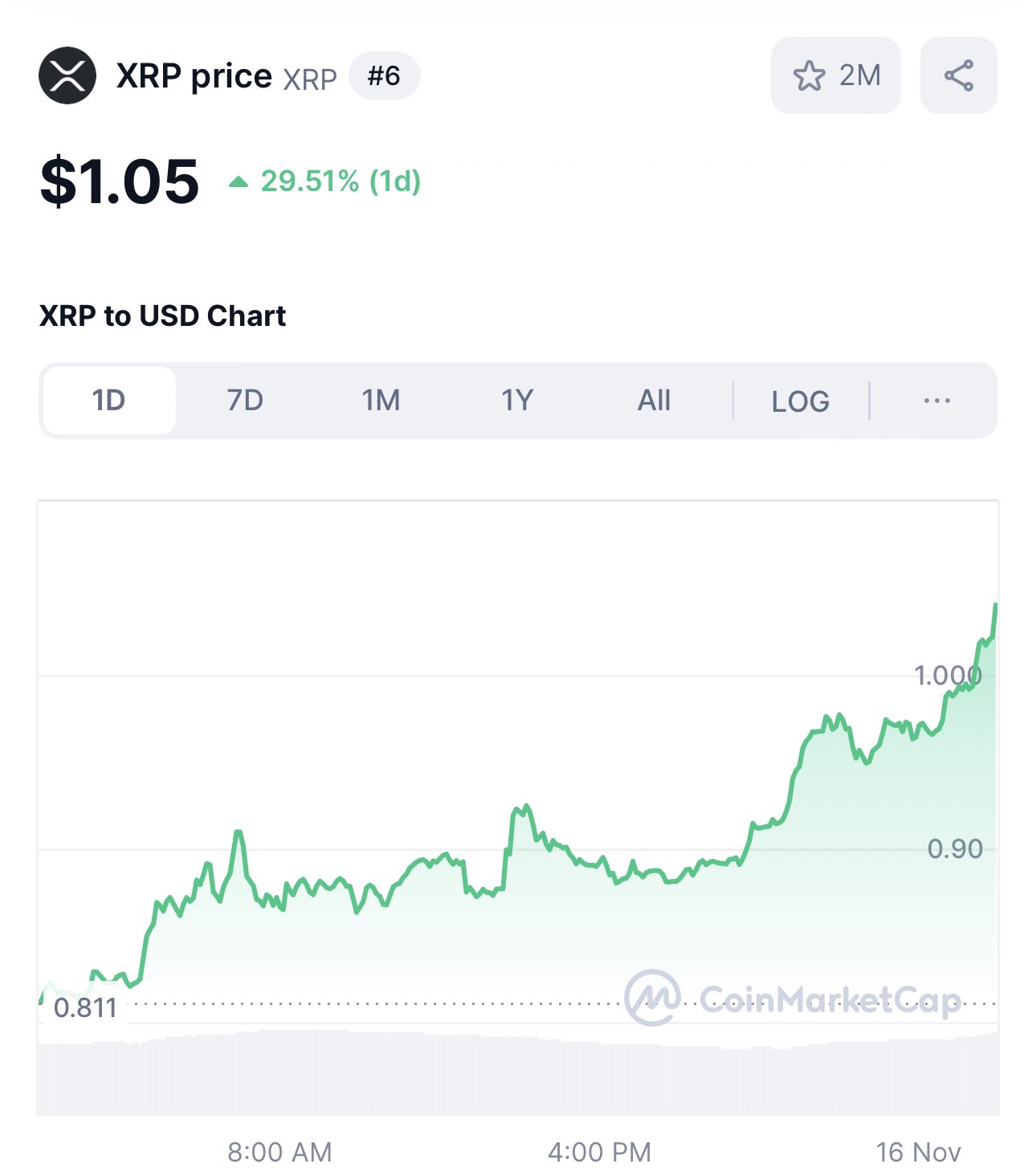 I Will Document EVERY FUCKING MICRO-MOVE Upwards For MY SHITCOIN While Everyone Shills Memes & Chases Gains Through Less Than Quality Means, Remember Those That Did Their Best To Bring You THE MOST BOSS ASS COIN IN THE MARKET… Through The Lawsuit Through The Rest Of Crypto https://t.co/NWhxyc3KKN