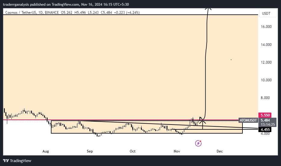 Trader Alex tweet media