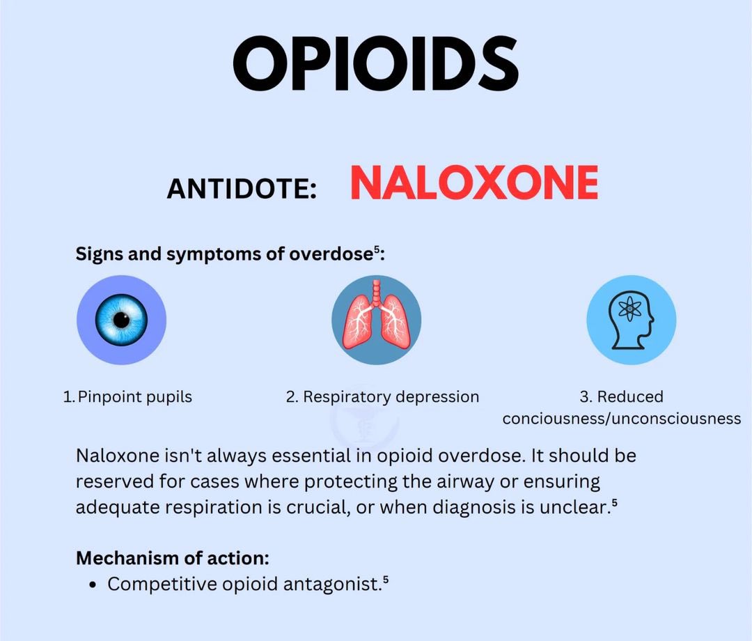 MedInsightMD's tweet photo. Medication Overdose Antidotes. https://t.co/rIN4Gl6TXJ