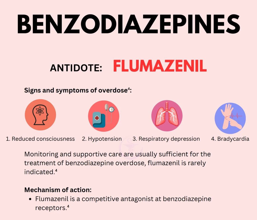 MedInsightMD's tweet photo. Medication Overdose Antidotes. https://t.co/rIN4Gl6TXJ