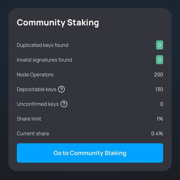 > 3 weeks
> 200 new permissionless Node Operators onboarded to Ethereum through Lido CSM

🏝️