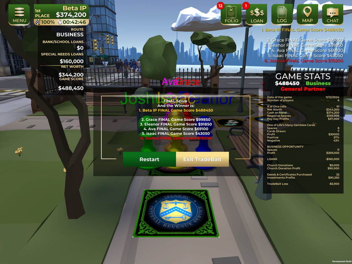 TradeBaitGame's tweet image. #GeneralPartner #BusinessRoute
#GameScore-$488K
7 #OneofLifesManyGamblescards-$30K
11 #BusinessOpportunitycards-$269K
32 #DsandCs #Investments-$90K
#PayDays-$37K
#BankLoans-($160K)
#multiplayergames #MultiplayerGaming #multiplayerfun #Multiplayer #multiplayergame #Solo #AIBots…