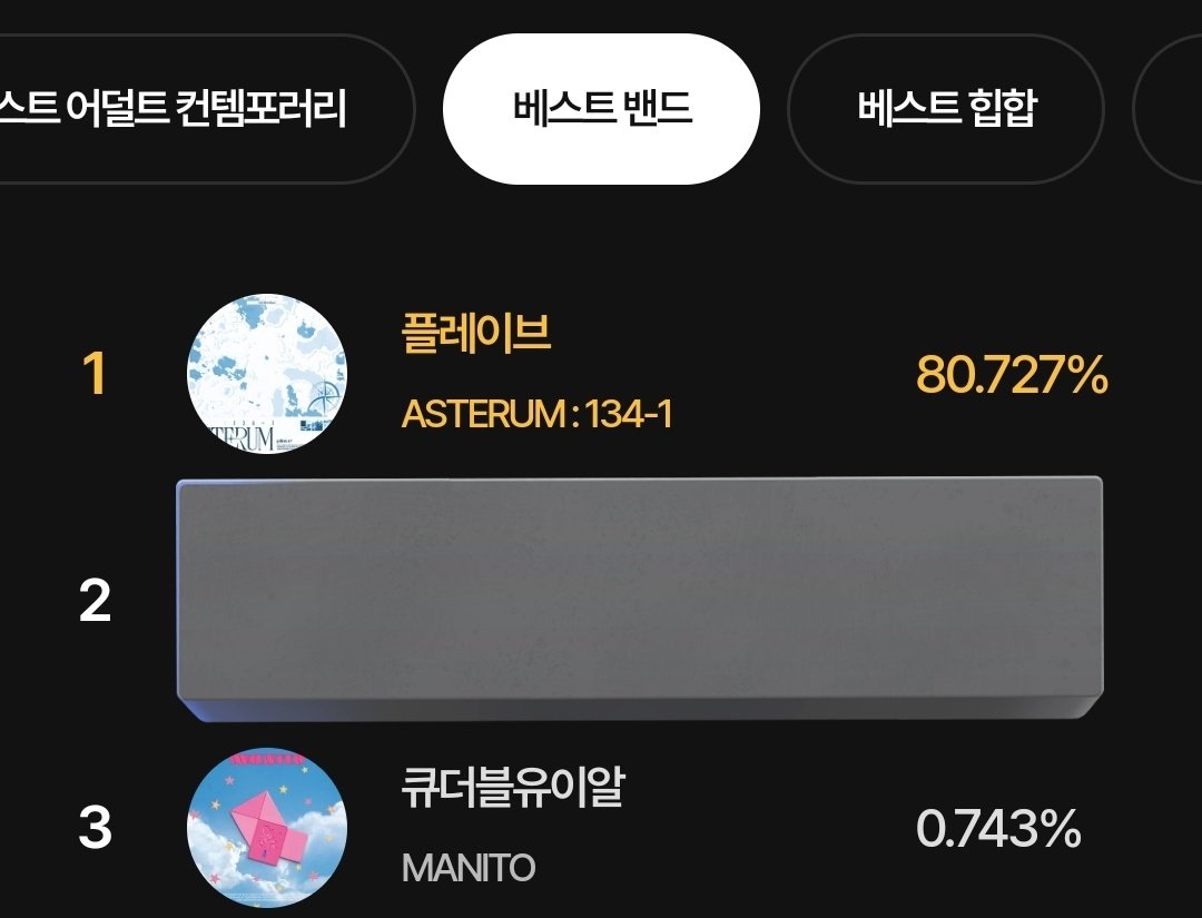 literally got cheated on:
- 33rd Seoul Music Awards (Rookie Award) = this award show was held by Sports Seoul
- Korea Grand Music Awards 2024 (Best Band Award) = this award was held by Ilgan Sports

not gonna trust any award show held by newspaper company anymore, just trash lol