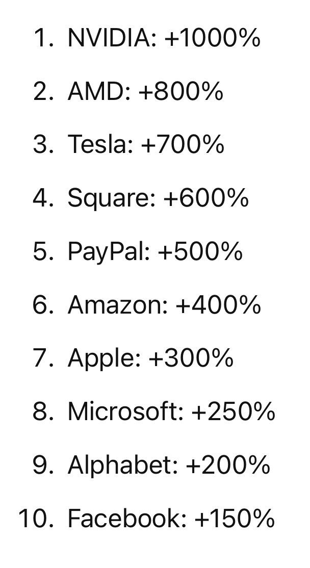 OSellived's tweet image. Apropos «historien gjentar seg» (leses med nasal pipestemme)

Disse aksjene gjorde det best under Trumps forrige runde som president.